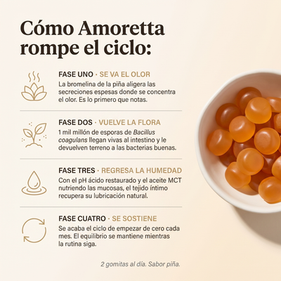 Probióticos Vaginales Amoretta